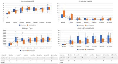 Rational use of eculizumab in secondary atypical hemolytic uremic syndrome